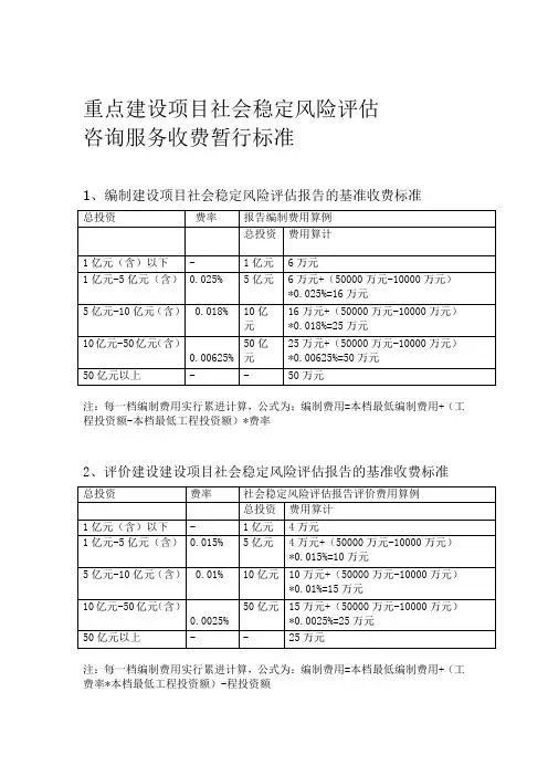 社会稳定风险分析评价报告收费标准