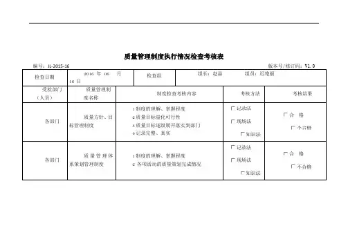 医疗器械质量管理制度执行情况检查考核表1
