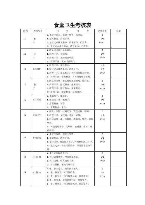 食堂卫生检查表_2
