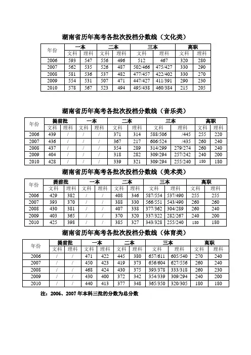 高考(修改12.21)