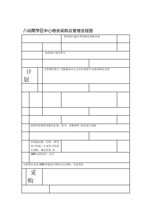 学院物资采购及管理流程图