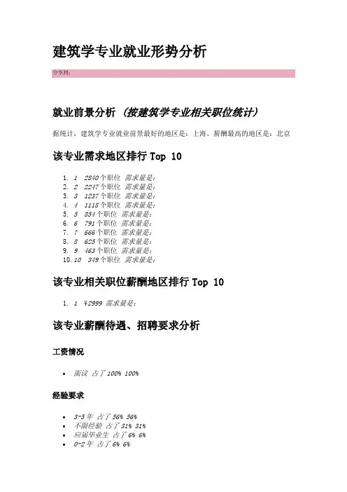 建筑学专业就业形势分析