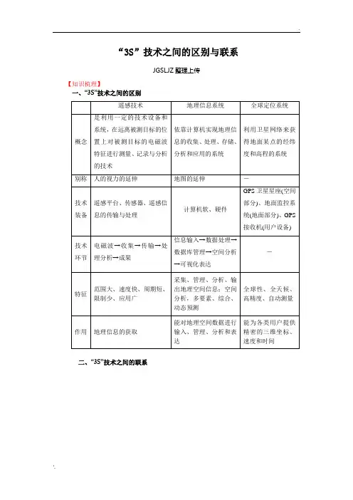 “3S”技术之间的区别与联系