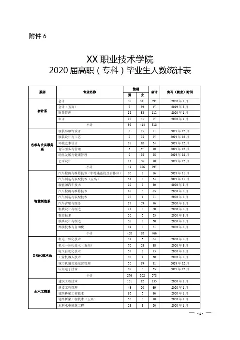 2020届高职(专科)毕业生人数统计表【模板】