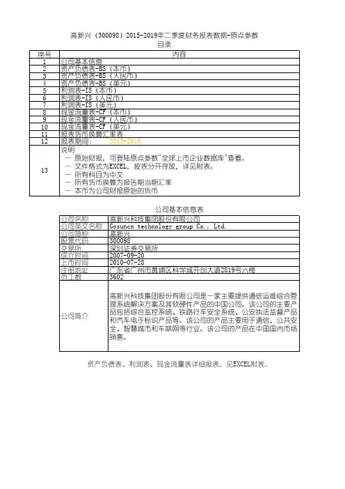 高新兴(300098)2015-2019年二季度财务报表数据-原点参数