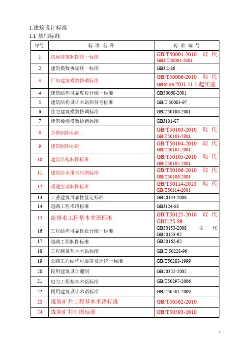 工程建设标准检索目录(2011年)