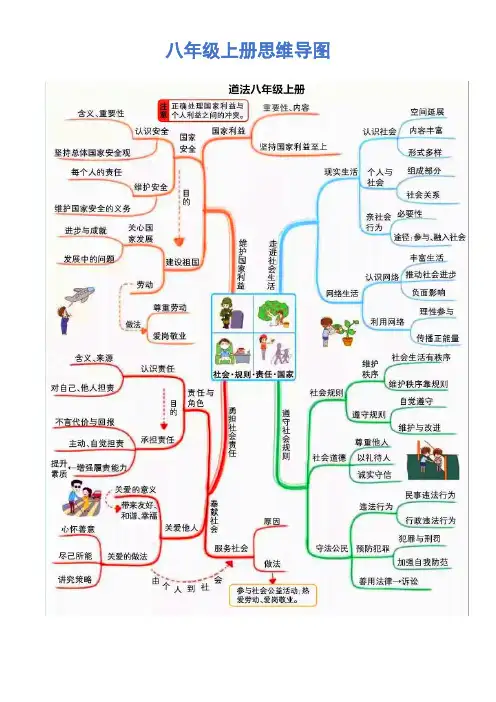《道德与法治》八年级上册思维导图