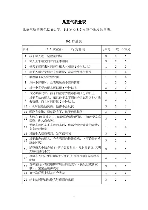 0-7岁儿童气质量表