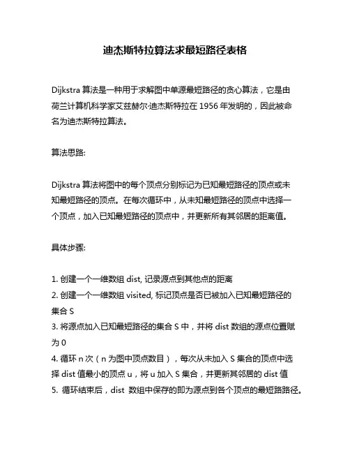迪杰斯特拉算法求最短路径表格