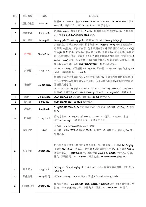 临床常用药物泵入用法