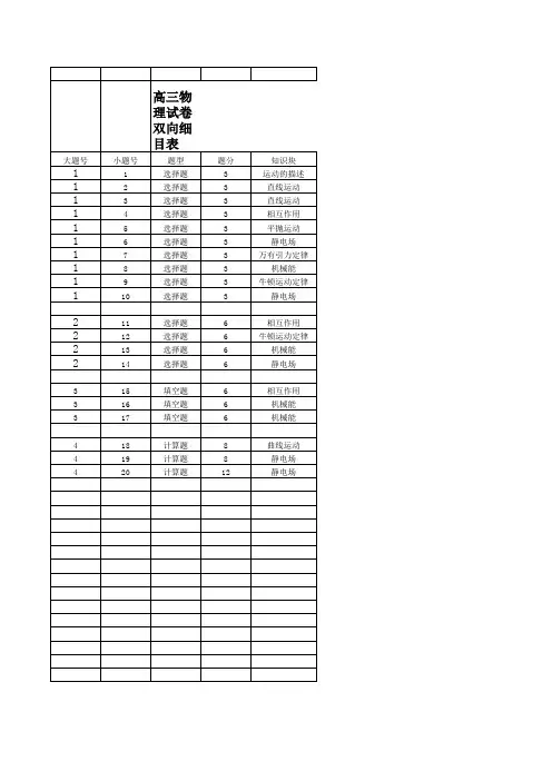 2012-2013学年第一学期高三期中物理双向细目表