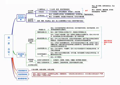 中级会计《财务管理》思维导图