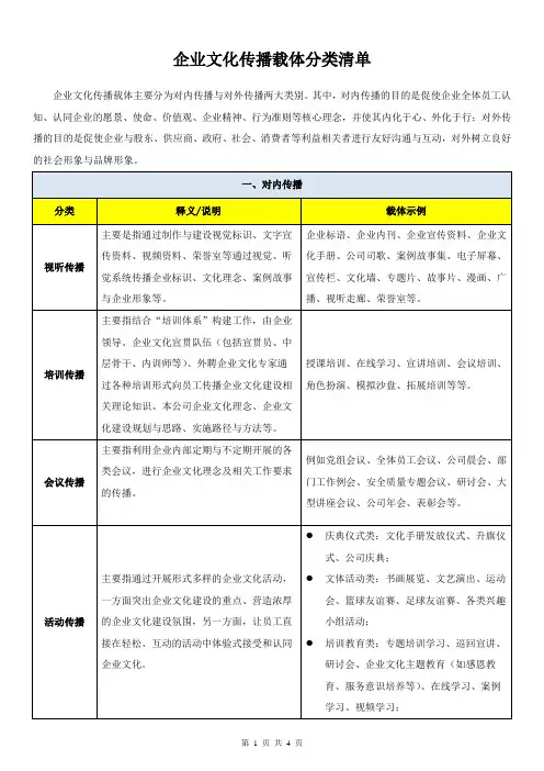 企业文化传播载体分类清单