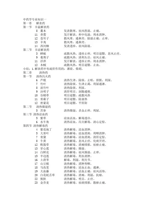 中药学专业知识一
