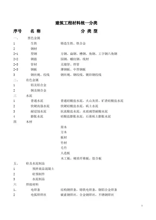 建筑材料分类
