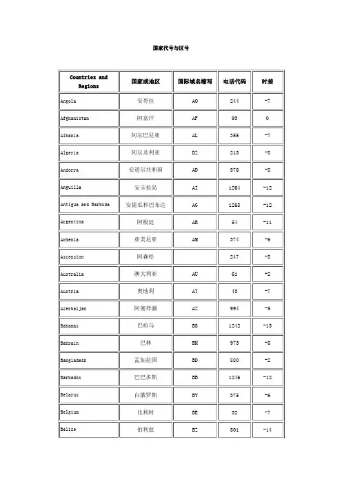 世界各国时差及电话区号