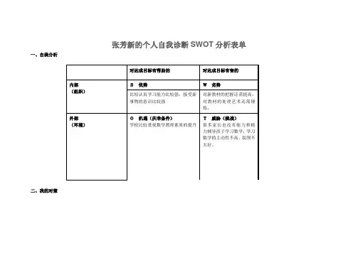 任务表单：的个人自我诊断SWOT分析表