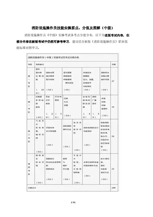 消防设施操作员技能实操要点、分值及图解(中级)