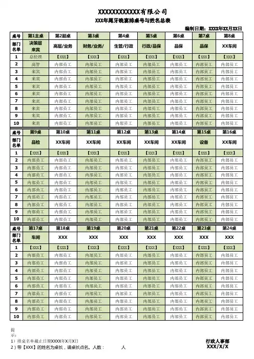 XXXXX年尾牙晚宴排桌名单(总表)