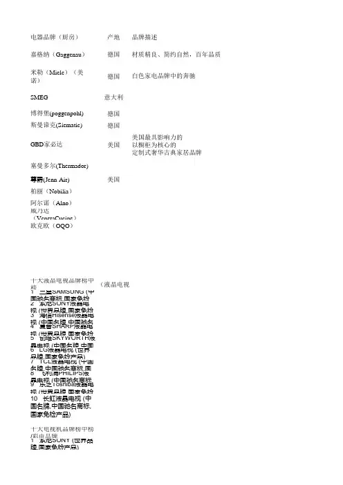 世界卫浴品牌  世界厨卫品牌