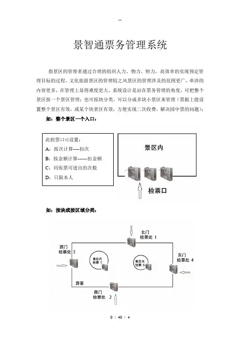 景区票务管理系统