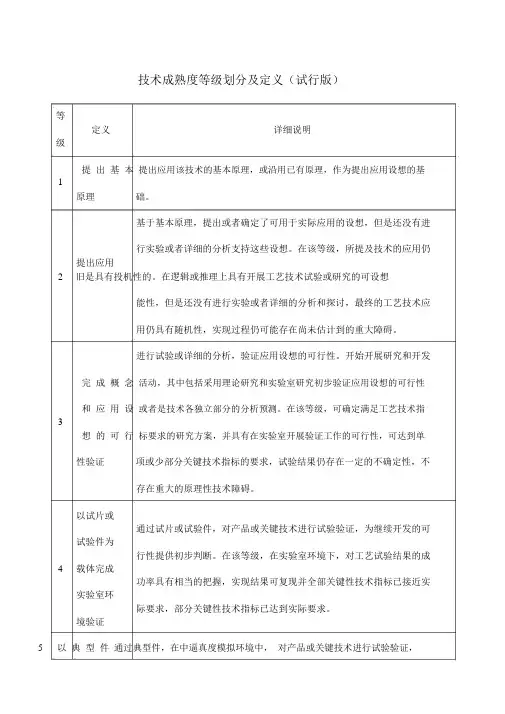 技术成熟度等级划分及定义版.docx