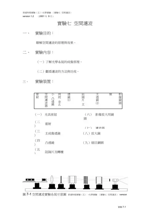 空间滤波实验及报告