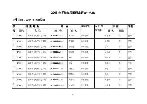 2008年学院拟录取硕士研究生名单