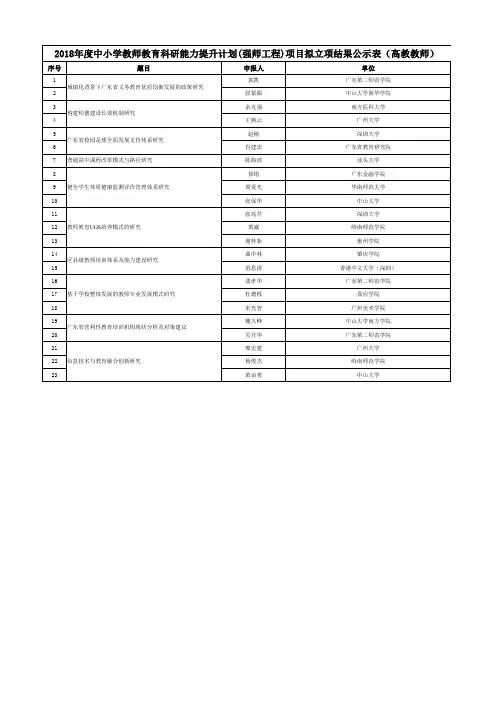中小学教师教育科研能力提升计划强师工程项目