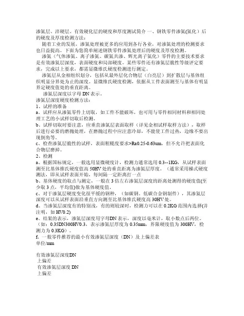 渗氮层、淬硬层、有效硬化层的硬度和厚度测试简介