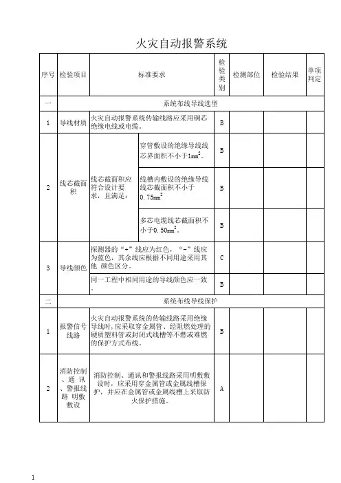 火灾自动报警系统检测表格
