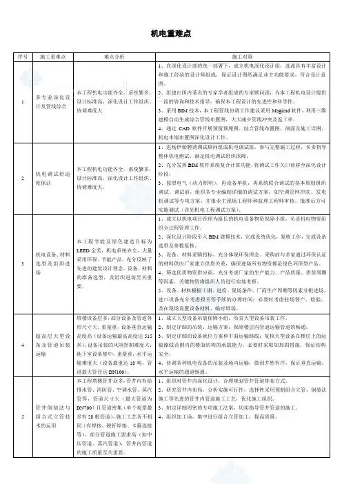 超高层机电施工重难点分析_secret