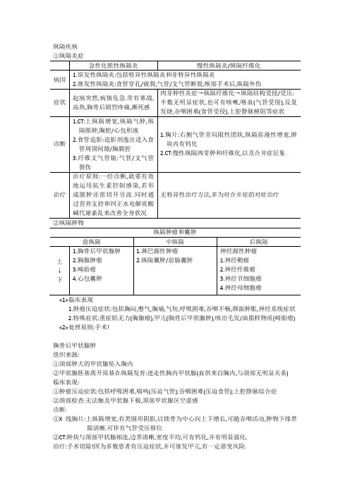 外科学笔记：纵隔疾病