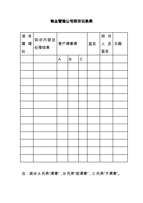 物业管理公司回访记录表