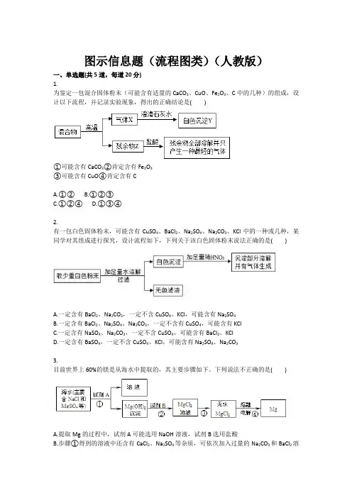 化学：图示信息题(流程图类 人教版 九年级训练考试卷)