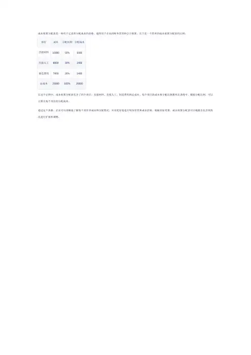 成本核算分配表