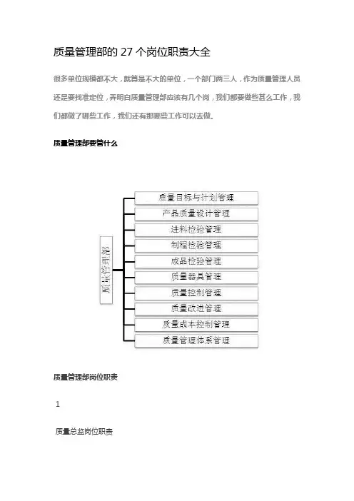 质量管理部的27个岗位职责大全