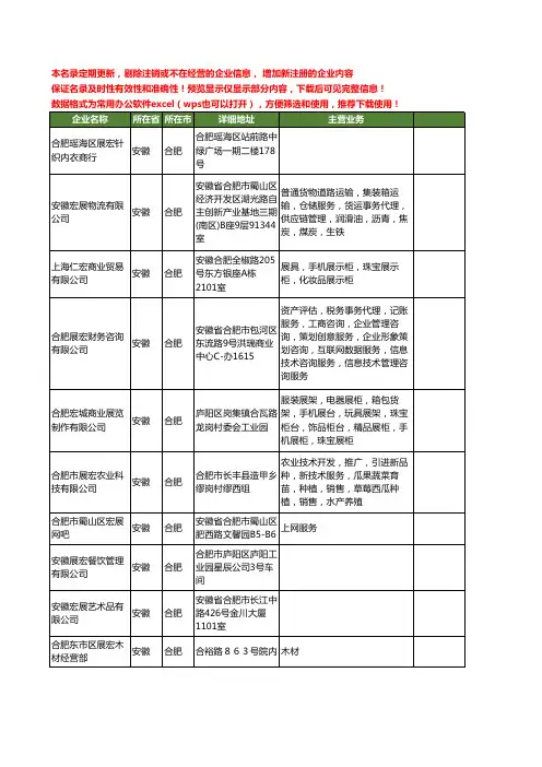 新版安徽省合肥宏展工商企业公司商家名录名单联系方式大全22家
