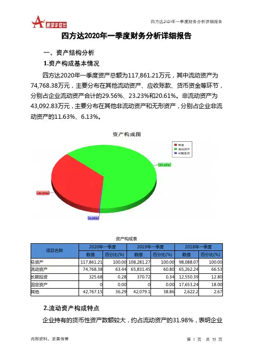 四方达2020年一季度财务分析详细报告