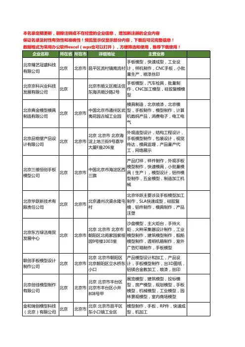 新版北京市手板模型制作工商企业公司商家名录名单联系方式大全41家