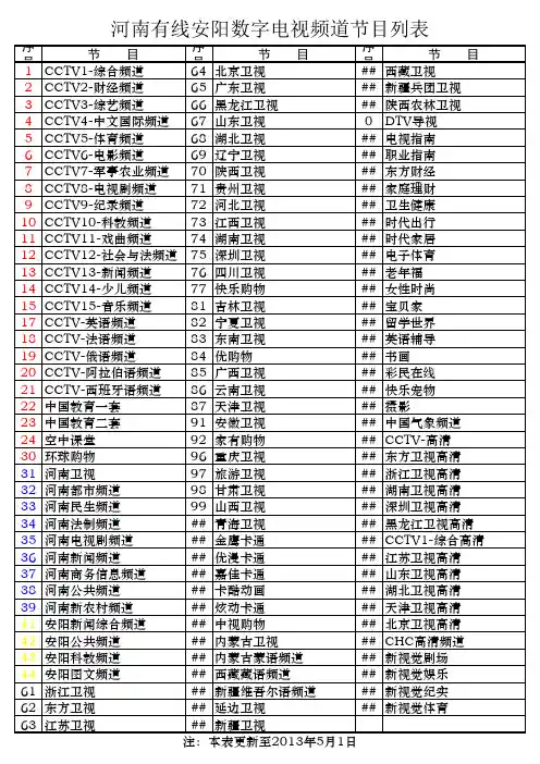 河南有线安阳数字电视频道节目列表