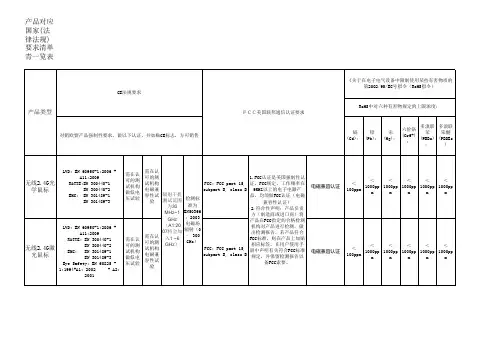 产品对应国家要求清单(键盘+鼠标)