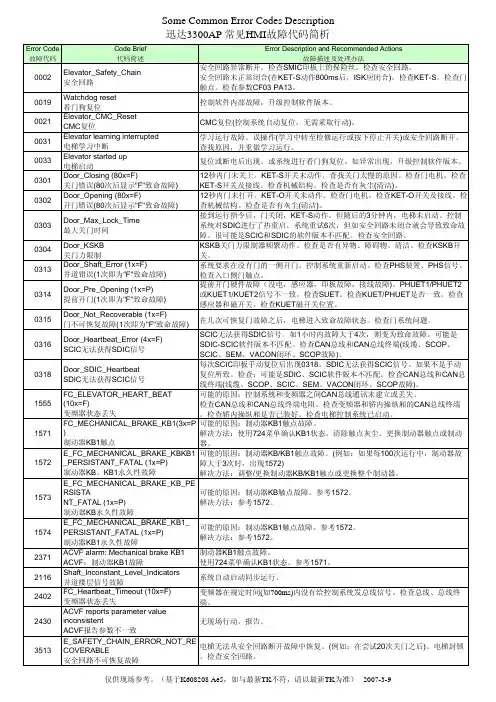 3300常见故障代码