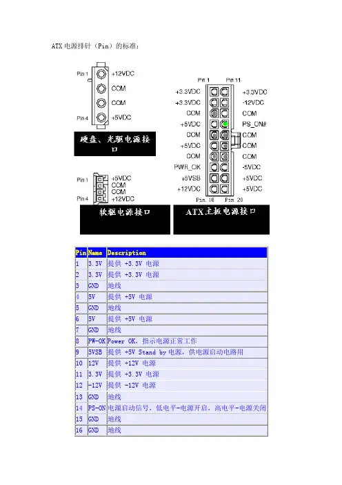 ATX电源排针