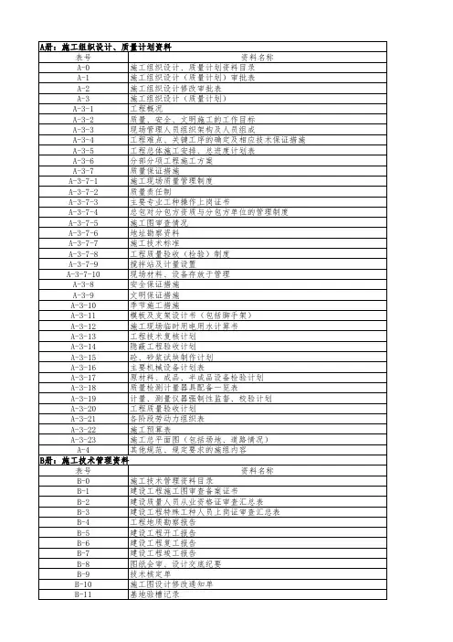 施工资料ABCD册目录