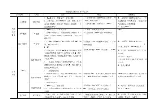 (完整版)典型药物分析知识点小结归纳