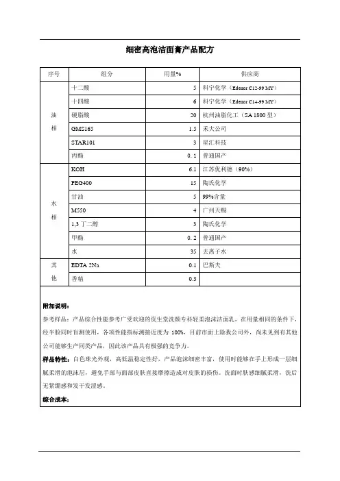 (完整word版)化妆品配方实例：细密高泡皂基型洗面奶(洁面膏)配方