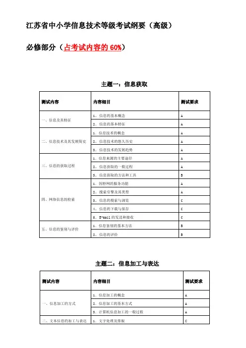 信息技术基础知识点汇总