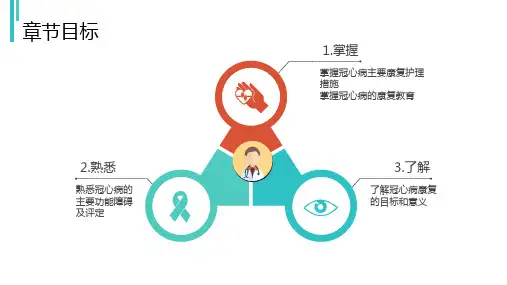 冠心病主要康复护理措施