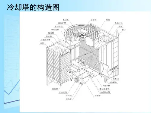 冷却塔的构造组成和分类培训